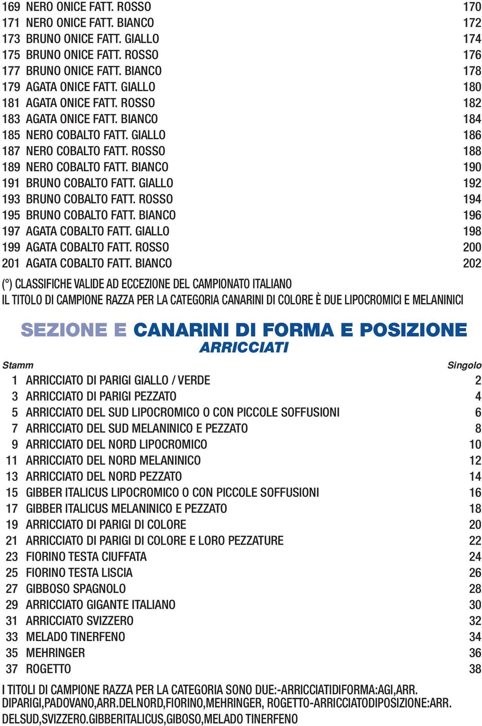 GIALLO 192 193 BRUNO COBALTO FATT. ROSSO 194 195 BRUNO COBALTO FATT. BIANCO 196 197 AGATA COBALTO FATT. GIALLO 198 199 AGATA COBALTO FATT. ROSSO 200 201 AGATA COBALTO FATT.