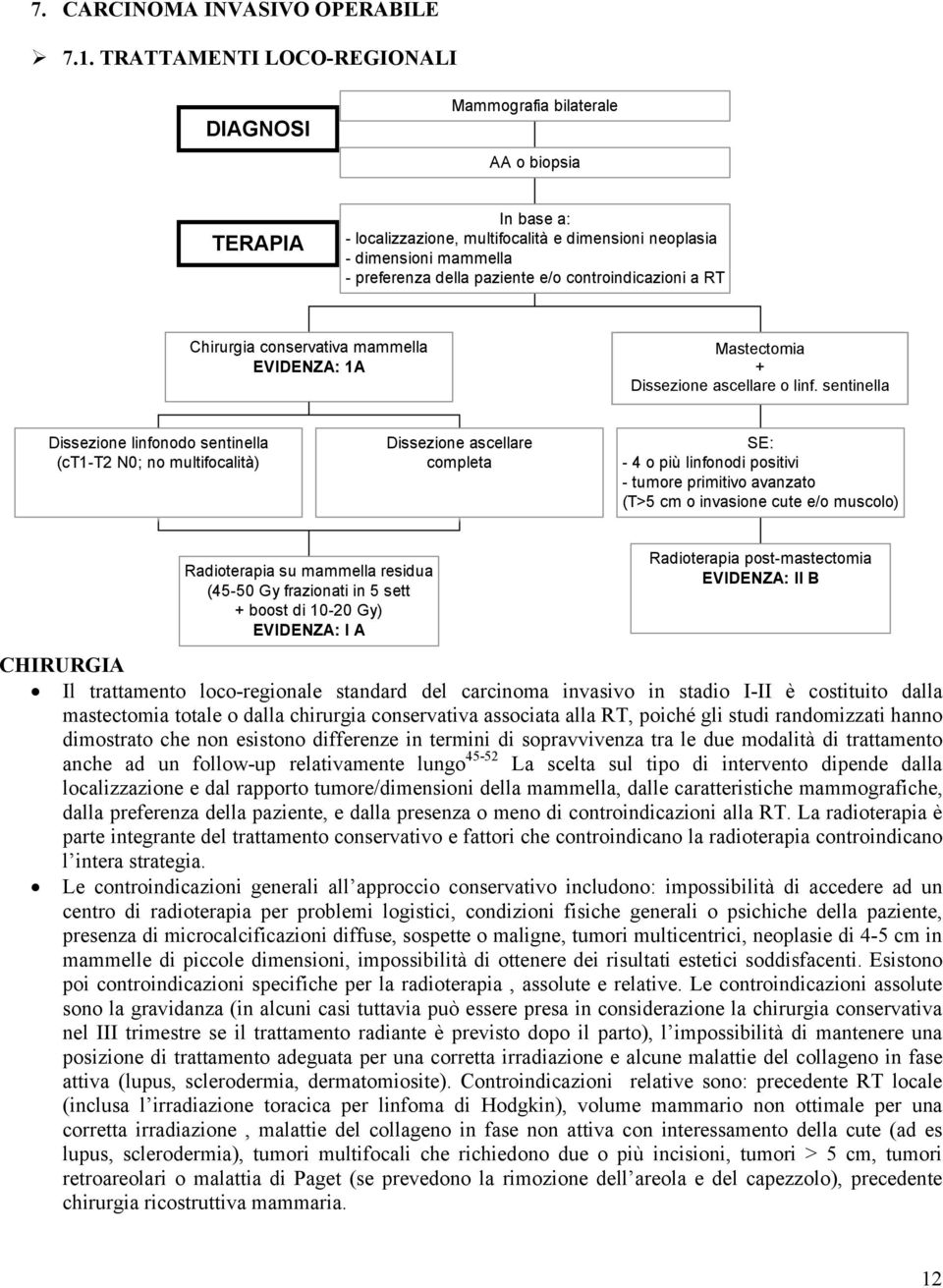 controindicazioni a RT Chirurgia conservativa mammella EVIDENZA: 1A Mastectomia + Dissezione Dissezione ascellare cavo o ascellare linf.