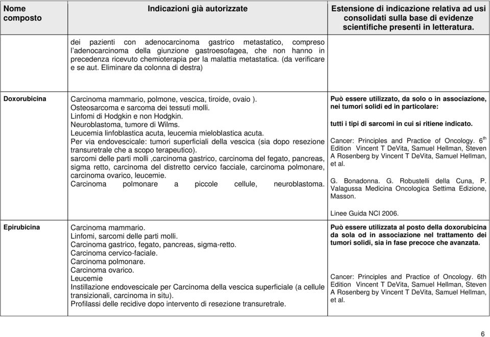 Osteosarcoma e sarcoma dei tessuti molli. Linfomi di Hodgkin e non Hodgkin. Neuroblastoma, tumore di Wilms. Leucemia linfoblastica acuta, leucemia mieloblastica acuta.