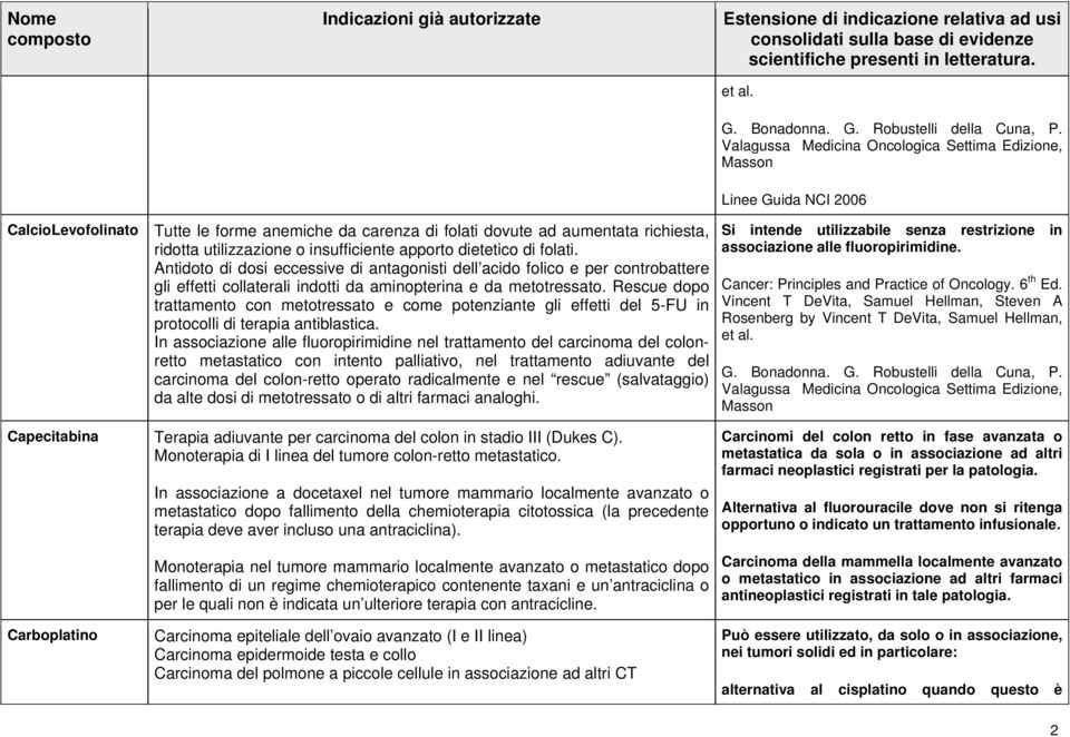 Rescue dopo trattamento con metotressato e come potenziante gli effetti del 5-FU in protocolli di terapia antiblastica.