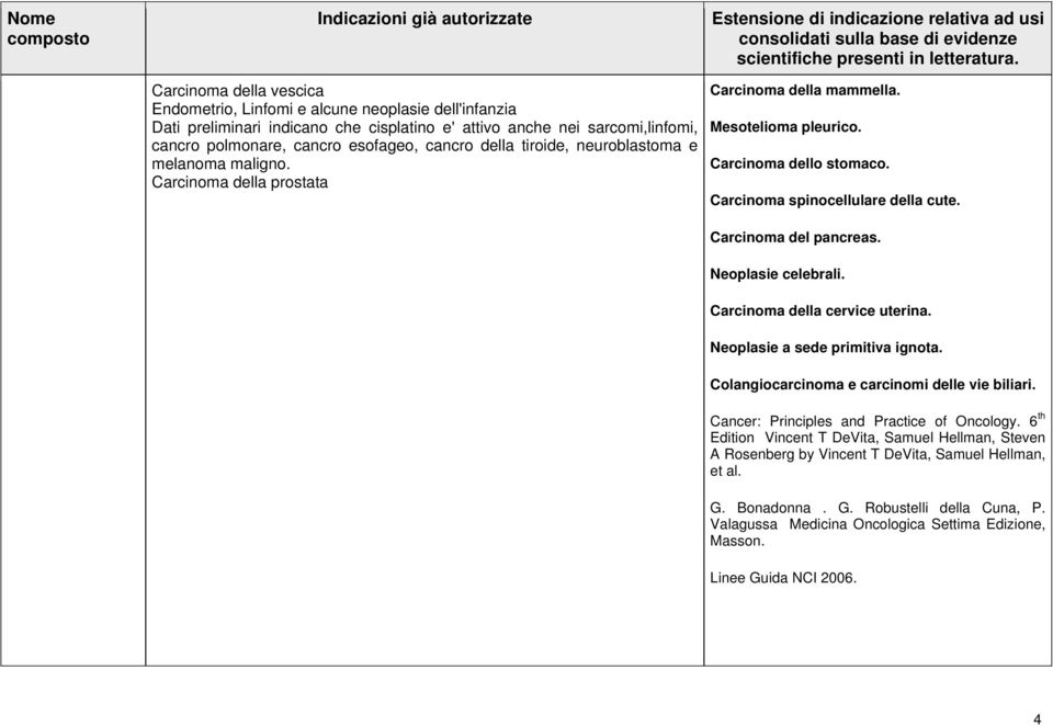 Carcinoma spinocellulare della cute. Carcinoma del pancreas. Neoplasie celebrali. Carcinoma della cervice uterina. Neoplasie a sede primitiva ignota. Colangiocarcinoma e carcinomi delle vie biliari.