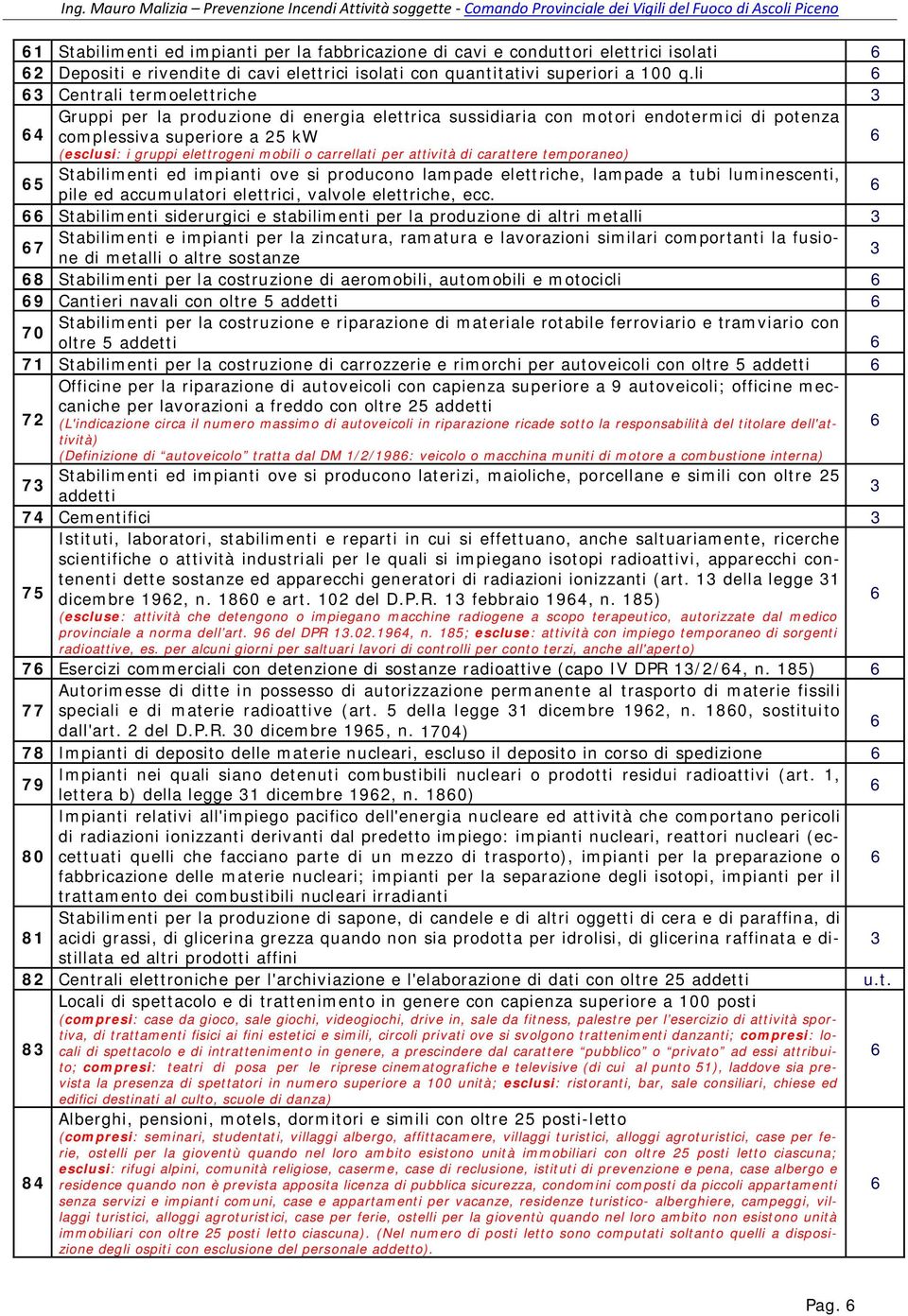 carrellati per attività di carattere temporaneo) Stabilimenti ed impianti ove si producono lampade elettriche, lampade a tubi luminescenti, 5 pile ed accumulatori elettrici, valvole elettriche, ecc.