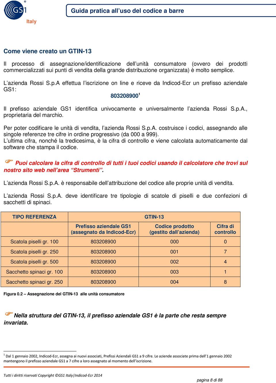 p.A., proprietaria del marchio. Per poter codificare le unità di vendita, l azienda Rossi S.p.A. costruisce i codici, assegnando alle singole referenze tre cifre in ordine progressivo (da 000 a 999).