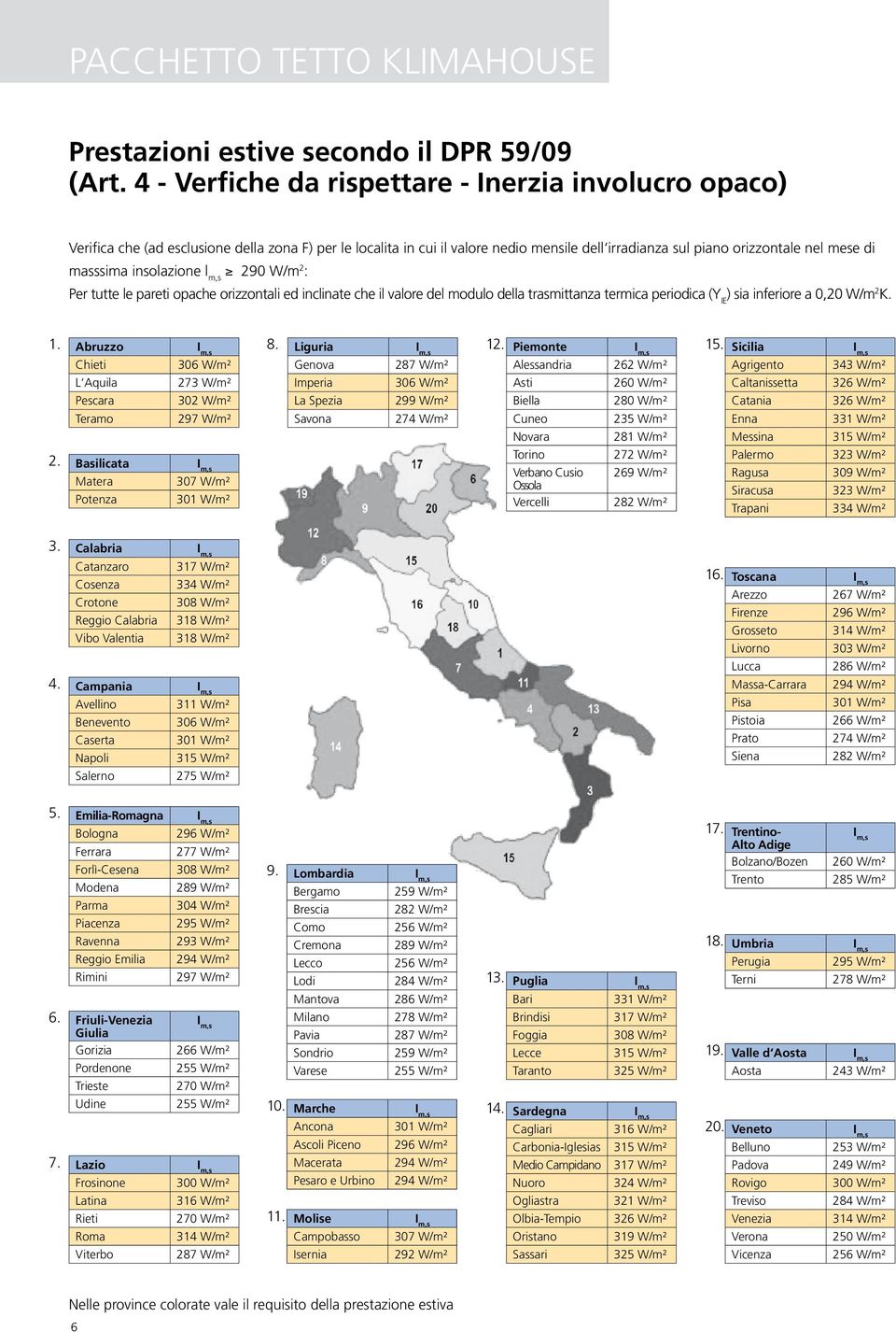 masssima insolazione l m,s 290 W/m 2 : Per tutte le pareti opache orizzontali ed inclinate che il valore del modulo della trasmittanza termica periodica (Y IE ) sia inferiore a 0,20 W/m 2 K. 1.