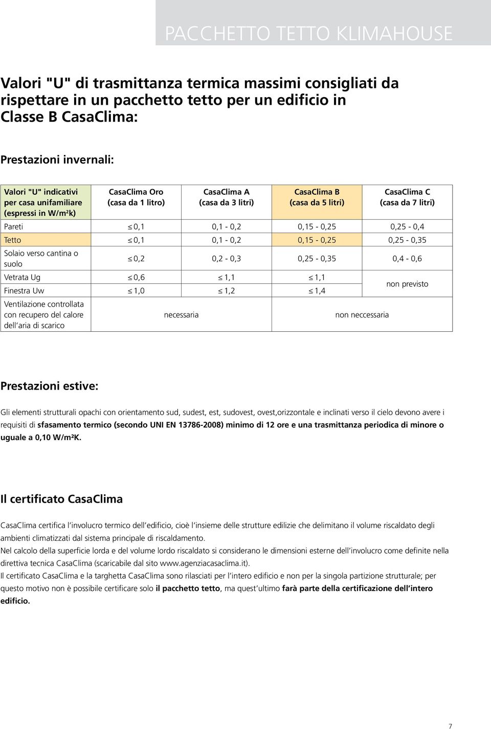 0,15-0,25 0,25-0,4 Tetto 0,1 0,1-0,2 0,15-0,25 0,25-0,35 Solaio verso cantina o suolo 0,2 0,2-0,3 0,25-0,35 0,4-0,6 Vetrata Ug 0,6 1,1 1,1 Finestra Uw 1,0 1,2 1,4 non previsto Ventilazione