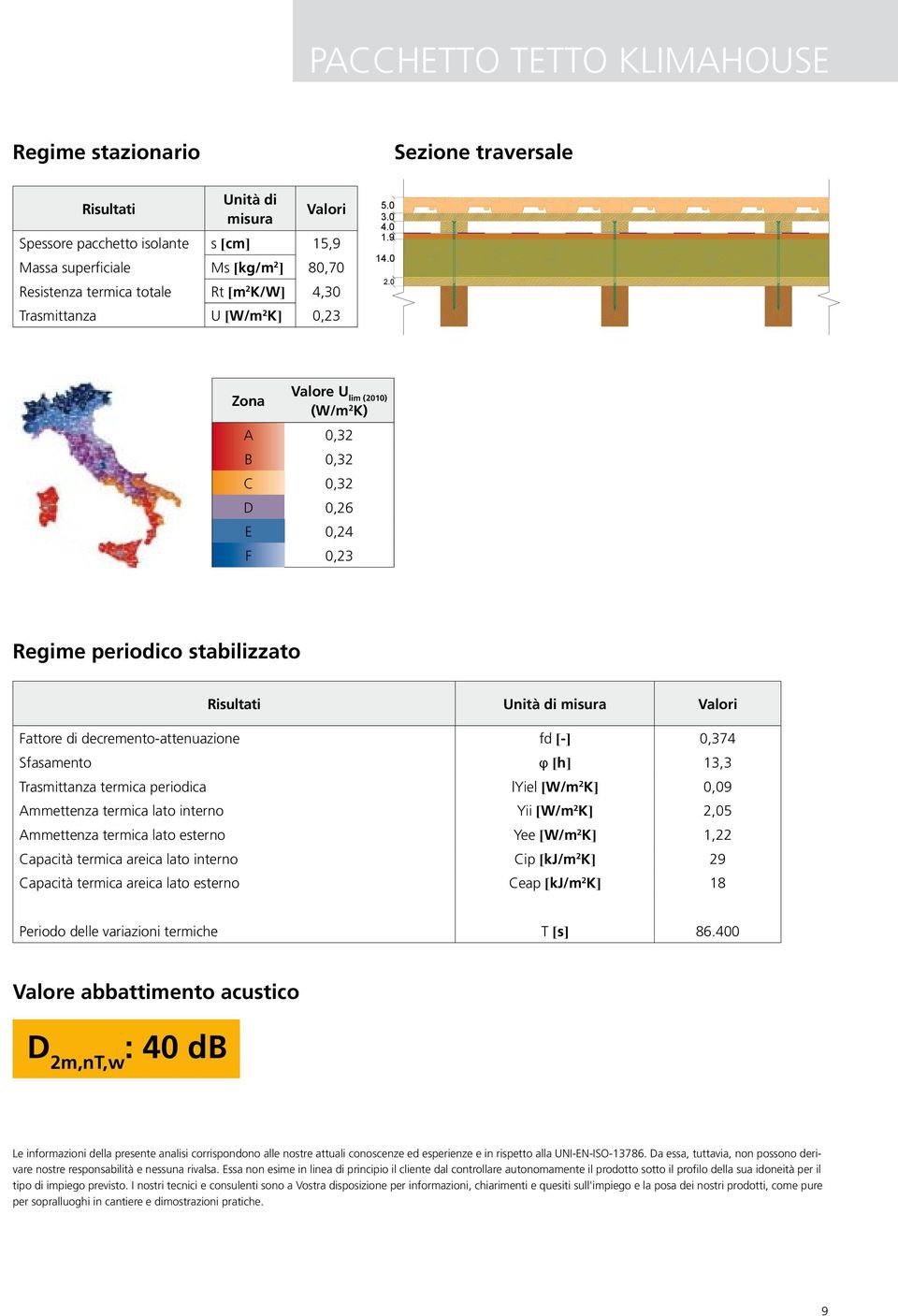 0 Zona Valore U lim (2010) (W/m 2 K) A 0,32 B 0,32 C 0,32 D 0,26 E 0,24 F 0,23 Regime periodico stabilizzato Risultati Unità di misura Valori Fattore di decremento-attenuazione fd [-] 0,374