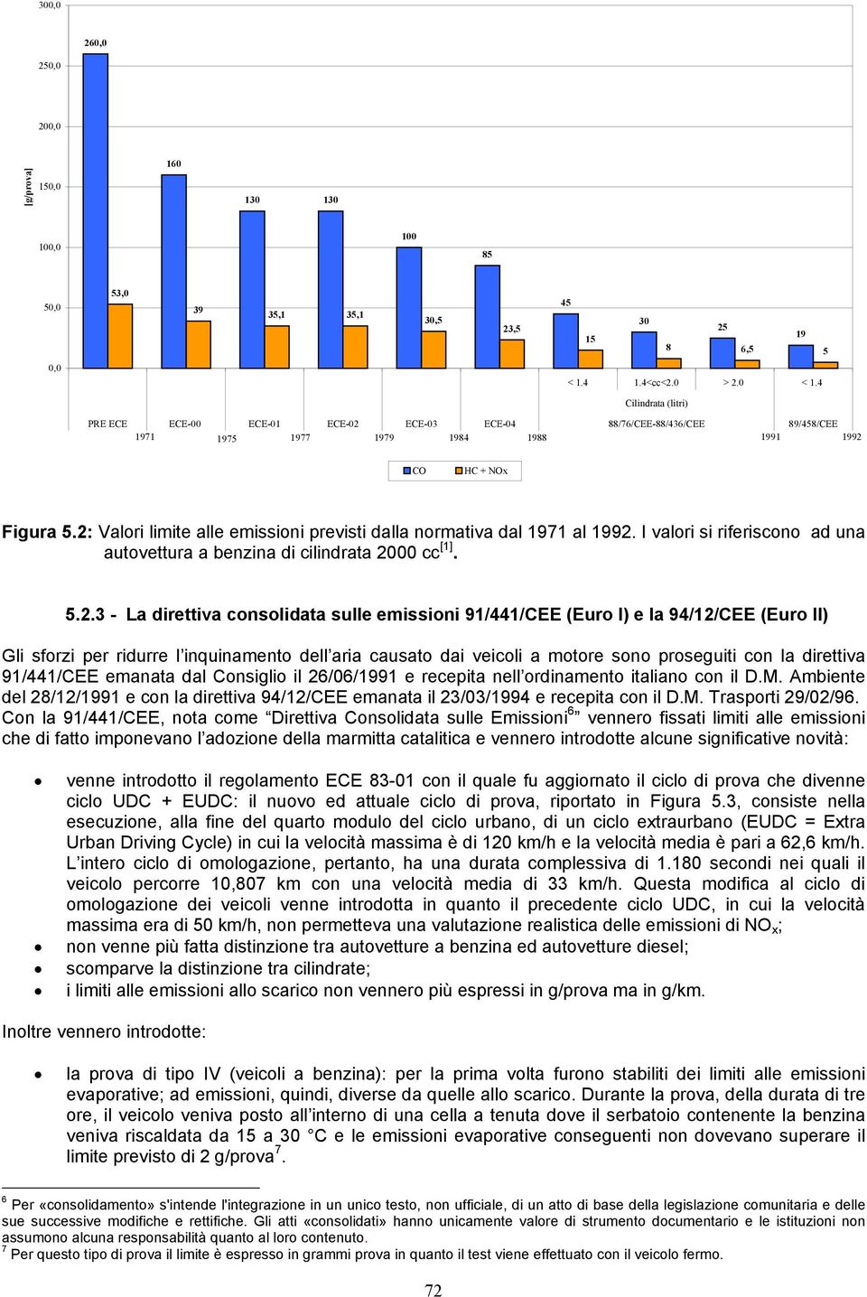 2: Valori limite alle emissioni previsti dalla normativa dal 1971 al 1992. I valori si riferiscono ad una autovettura a benzina di cilindrata 2000 cc [1]. 5.2.3 - La direttiva consolidata sulle