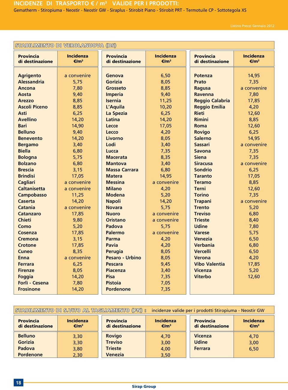 Avellino Bari Belluno Benevento Bergamo Biella Bologna Bolzano Brescia Brindisi Cagliari Caltanisetta Campobasso Caserta Catania Catanzaro Chieti Como Cosenza Cremona Crotone Cuneo Enna Ferrara