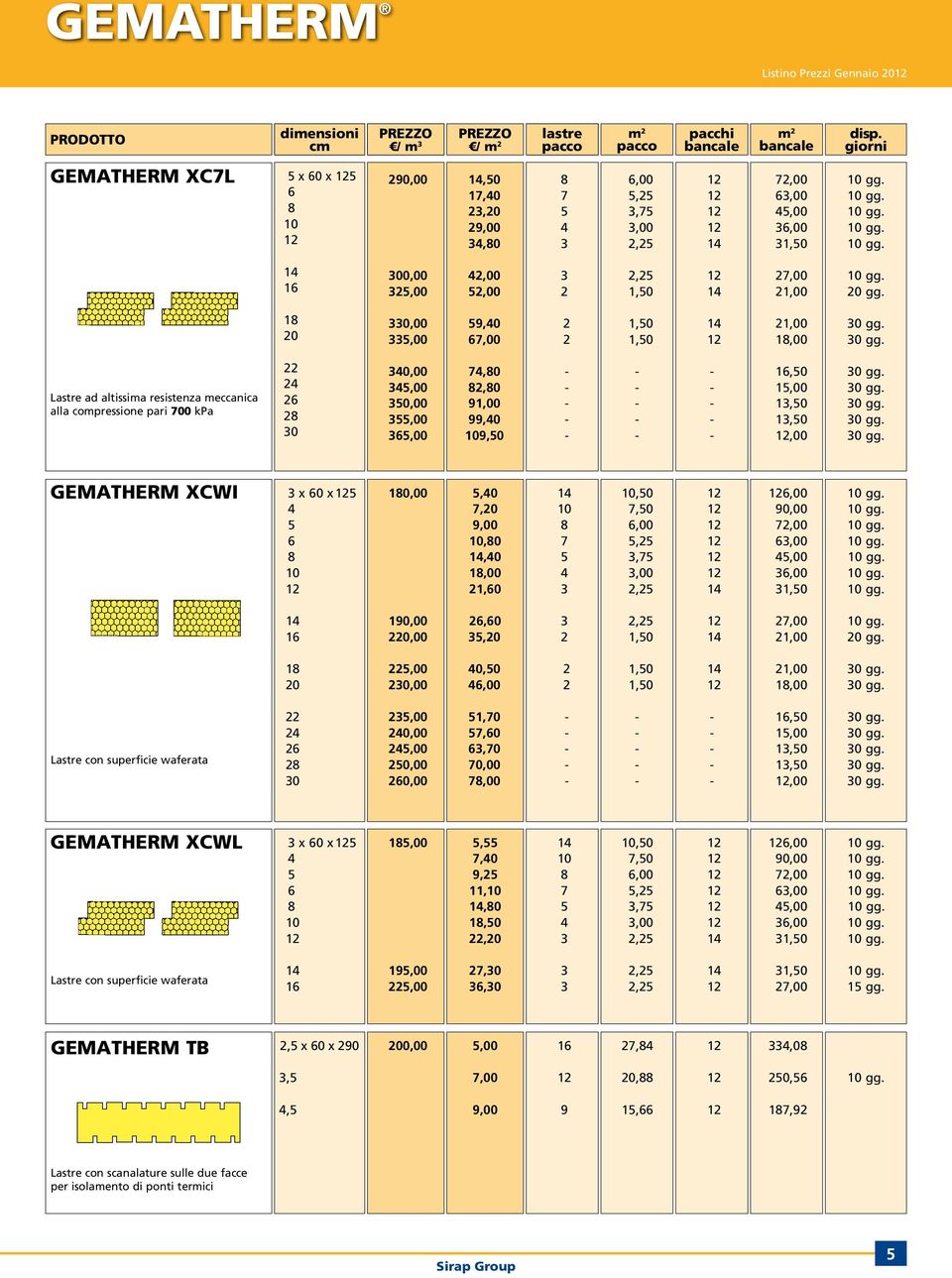 gg. gg. gg. gg. gg. gg. 1 1 190,00 0,00,0,0, 1,00 1,00 gg. 0 gg. 0,00 0,00 0,0,00 1 1,00,00 0 gg. 0 gg. Lastre con superficie waferata 0,00 0,00,00 0,00 0,00 1,0,0,0 0,00,00 1,00,00 0 gg. 0 gg. 0 gg. 0 gg. 0 gg. GEMATHERM XCWL x 0 x,00,,0 9, 11, 1,0,0,0 1,0,0,00,,,00, 1,00 90,00,00,00,00,00 gg.