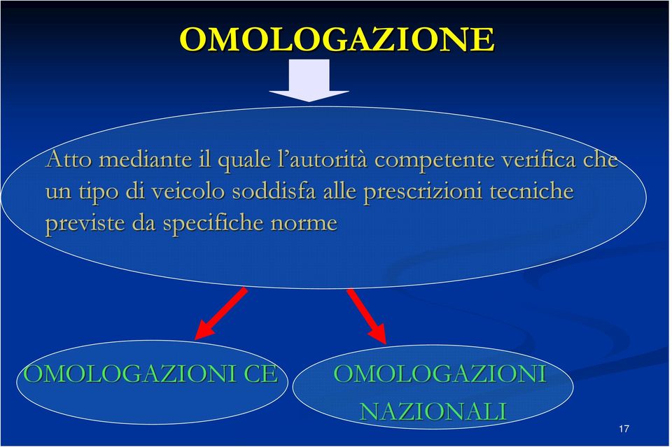 soddisfa alle prescrizioni tecniche previste da