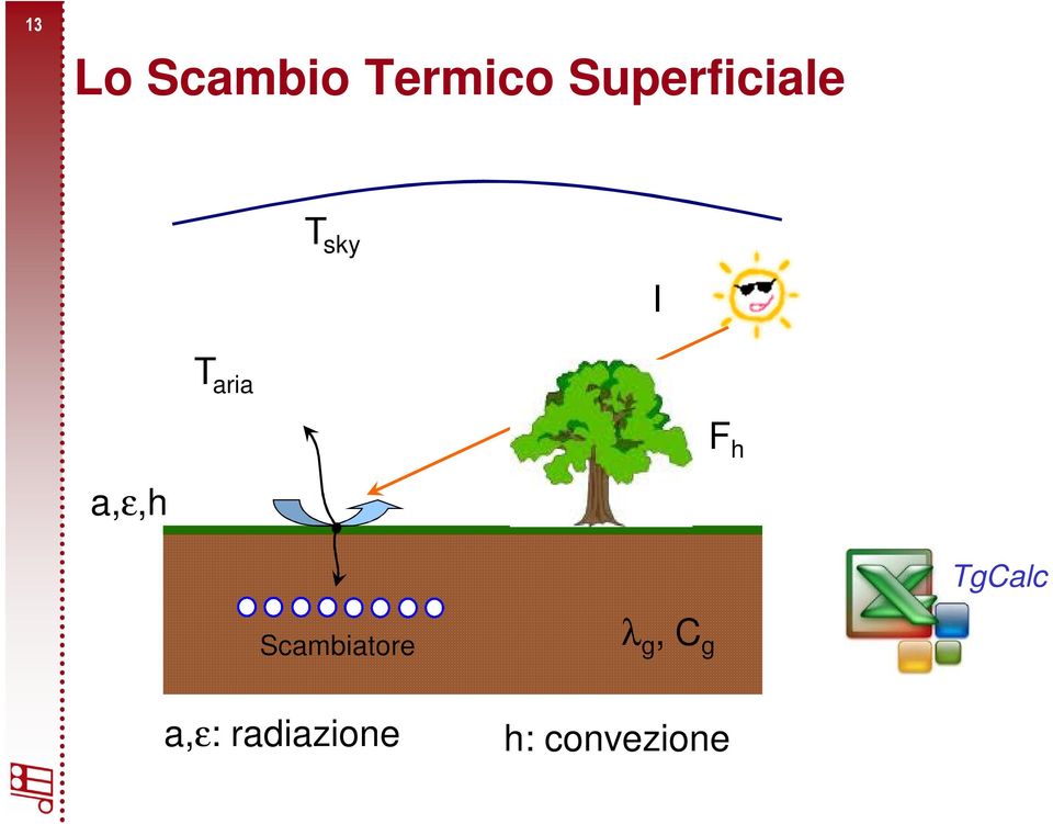 h a,ε,h TgCalc Scambiatore λ