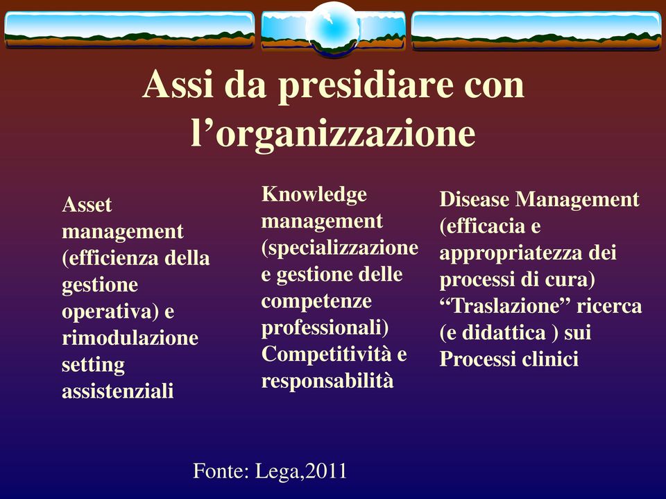 competenze professionali) Competitività e responsabilità Disease Management (efficacia e