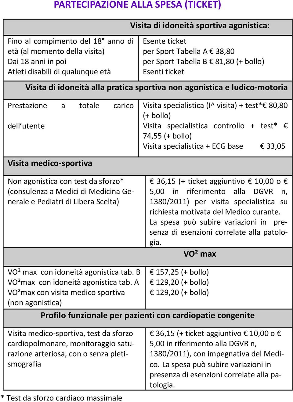 Visita specialistica (I^ visita) + test* 80,80 (+ bollo) Visita specialistica controllo + test* 74,55 (+ bollo) Visita specialistica + ECG base 33,05 Visita medico-sportiva Non agonistica con test da