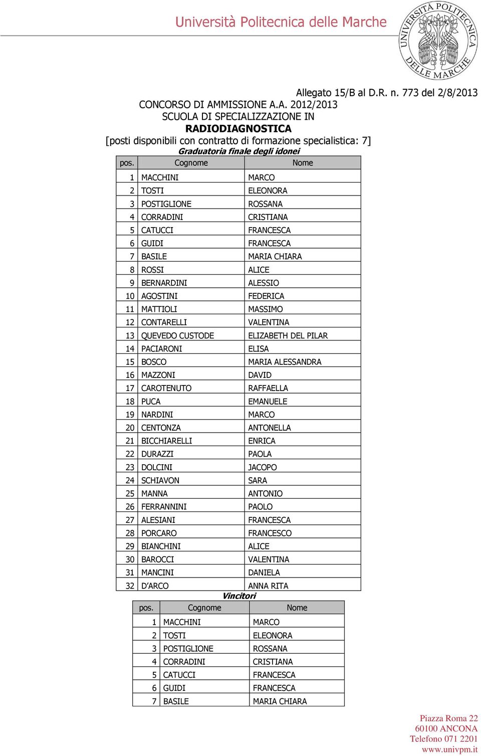 GUIDI FRANCESCA 7 BASILE MARIA CHIARA 8 ROSSI ALICE 9 BERNARDINI ALESSIO 10 AGOSTINI FEDERICA 11 MATTIOLI MASSIMO 12 CONTARELLI VALENTINA 13 QUEVEDO CUSTODE ELIZABETH DEL PILAR 14 PACIARONI ELISA 15