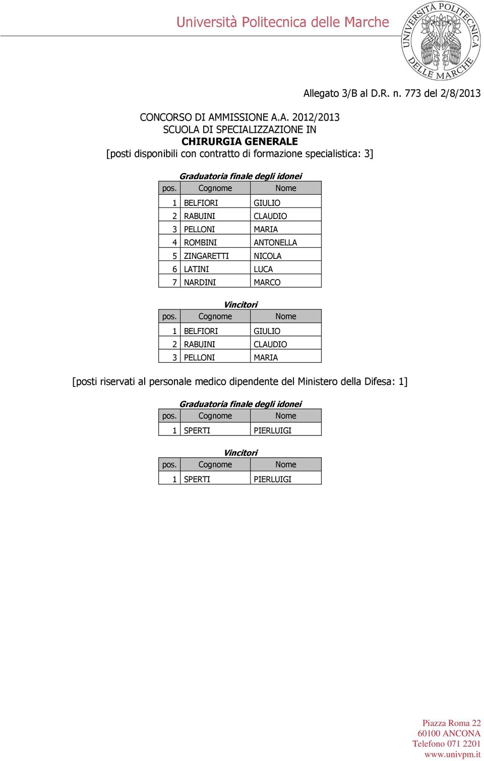 NICOLA 6 LATINI LUCA 7 NARDINI MARCO 1 BELFIORI GIULIO 2 RABUINI CLAUDIO 3 PELLONI MARIA [posti