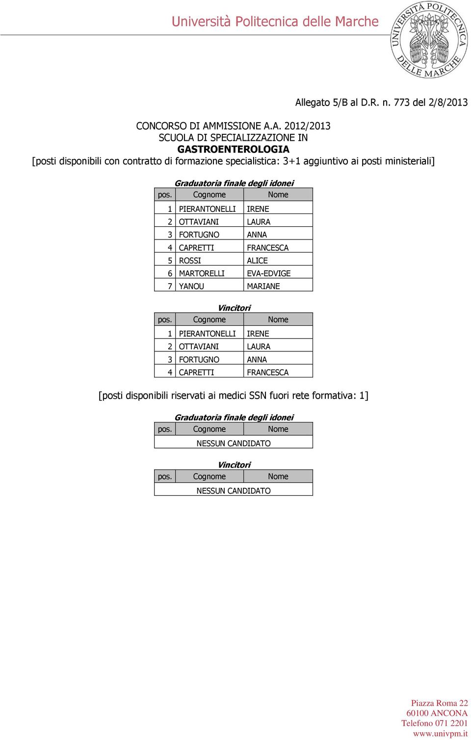 posti ministeriali] 1 PIERANTONELLI IRENE 2 OTTAVIANI LAURA 3 FORTUGNO ANNA 4 CAPRETTI FRANCESCA 5 ROSSI ALICE 6