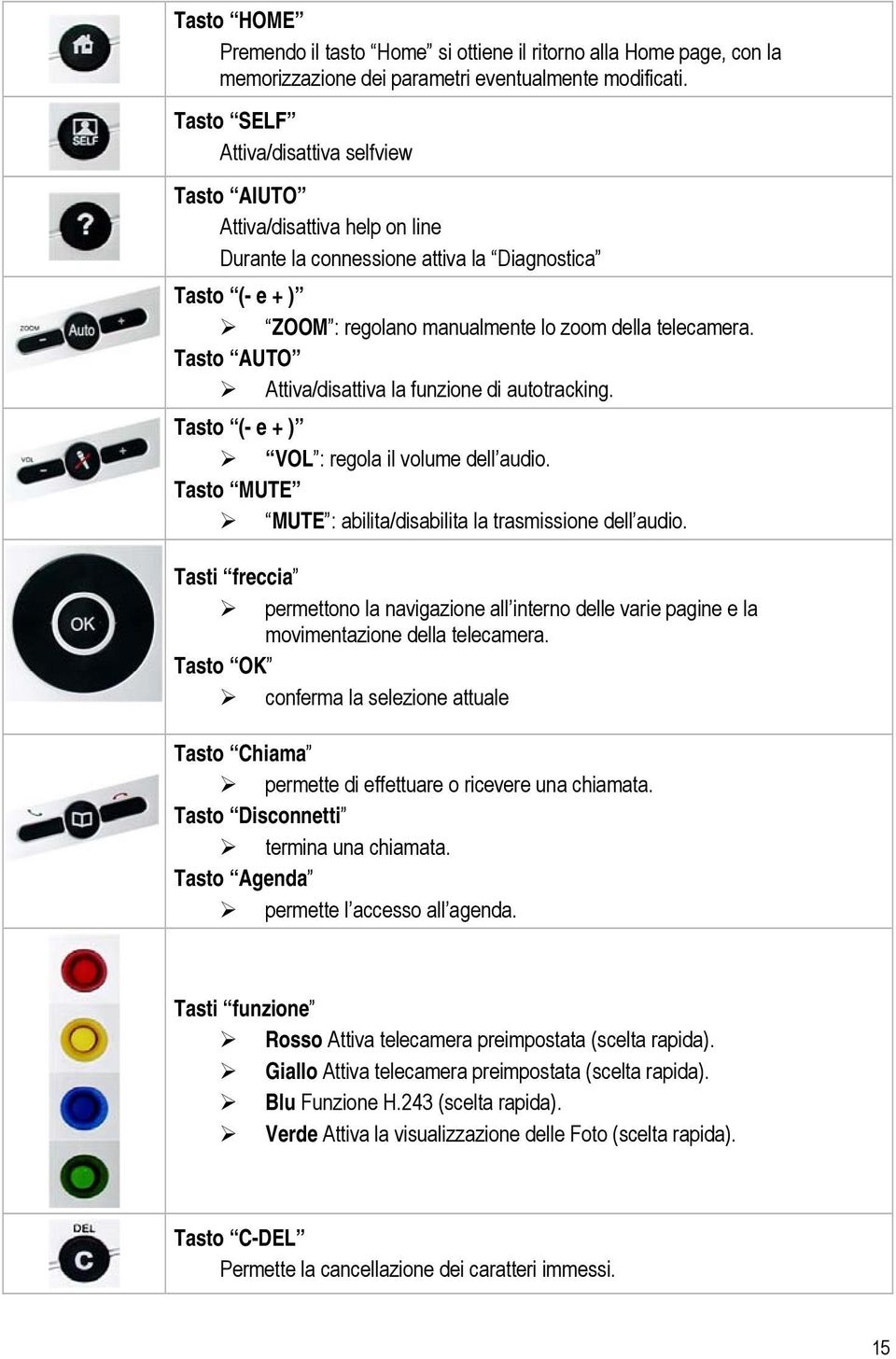 Tasto AUTO Attiva/disattiva la funzione di autotracking. Tasto (- e + ) VOL : regola il volume dell audio. Tasto MUTE MUTE : abilita/disabilita la trasmissione dell audio.