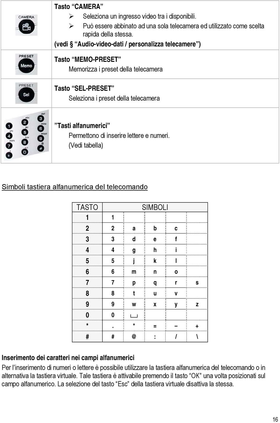 lettere e numeri. (Vedi tabella) Simboli tastiera alfanumerica del telecomando TASTO SIMBOLI 1 1 2 2 a b c 3 3 d e f 4 4 g h i 5 5 j k l 6 6 m n o 7 7 p q r s 8 8 t u v 9 9 w x y z 0 0 *.