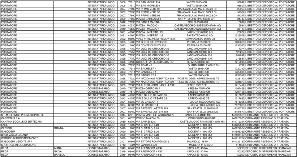 MARINA 1 TOLLO 66010 CH PORTATORE INTESTATARIO UNICO 0819 40530 PIAZZA I MAGGIO 1 CASTELVECCHIO SUBEQUO 67024 AQ PORTATORE INTESTATARIO UNICO 0819 40530 PIAZZA I MAGGIO 1 CASTELVECCHIO SUBEQUO 67024