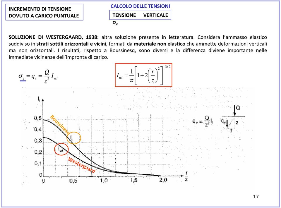 Considera l ammasso elastico suddiviso in strati sottili orizzontali e vicini, formati da materiale non elastico che ammette