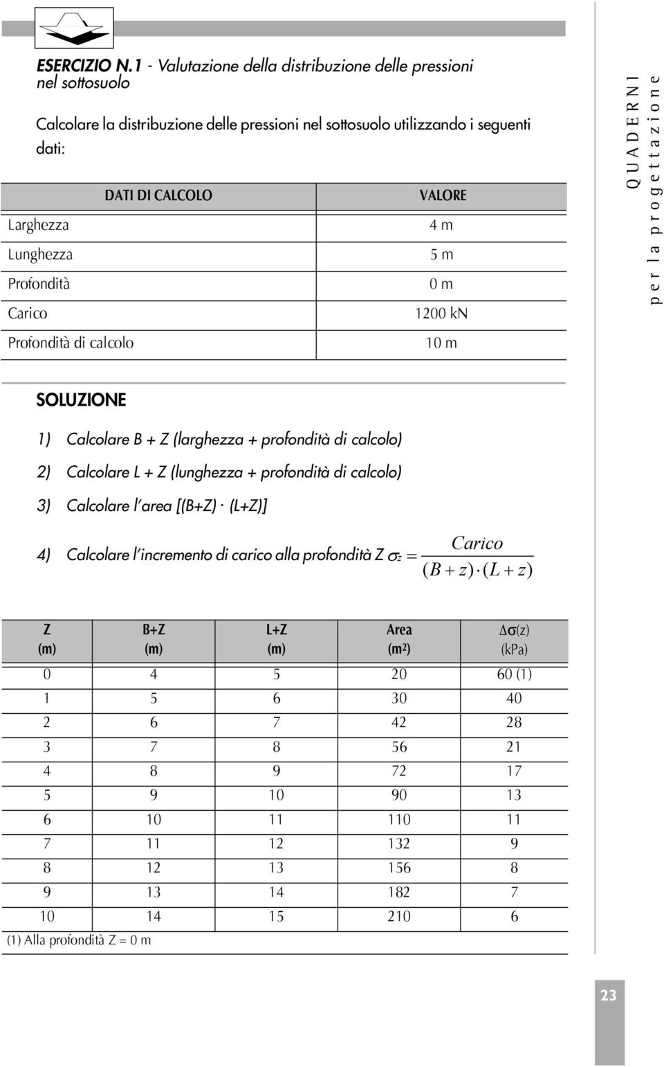 Profondità Carico DATI DI CALCOLO VALORE 4 m 5 m 0 m 1200 kn Profondità di calcolo 10 m SOLUZIONE 1) Calcolare B + Z (larghezza + profondità di calcolo) 2) Calcolare L + Z (lunghezza