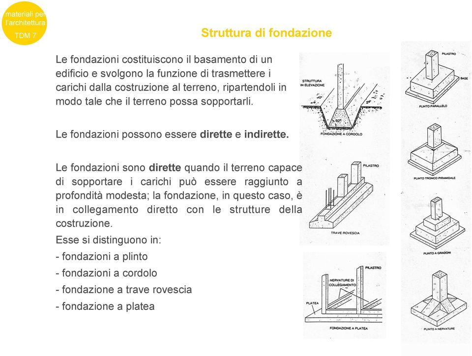 Le fondazioni sono dirette quando il terreno capace di sopportare i carichi può essere raggiunto a profondità modesta; la fondazione, in questo caso, è