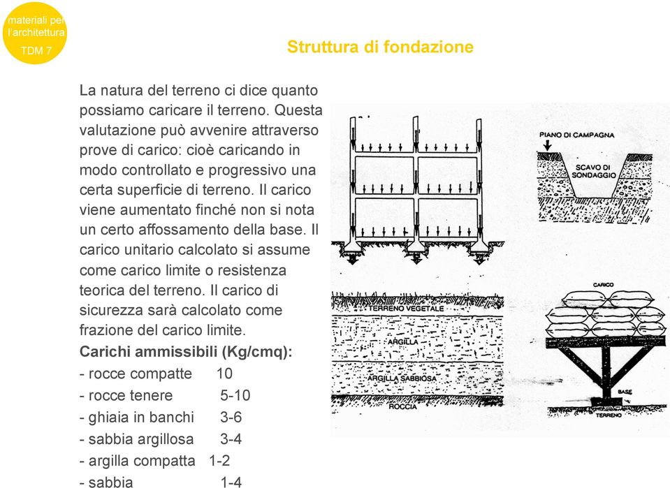 Il carico viene aumentato finché non si nota un certo affossamento della base.