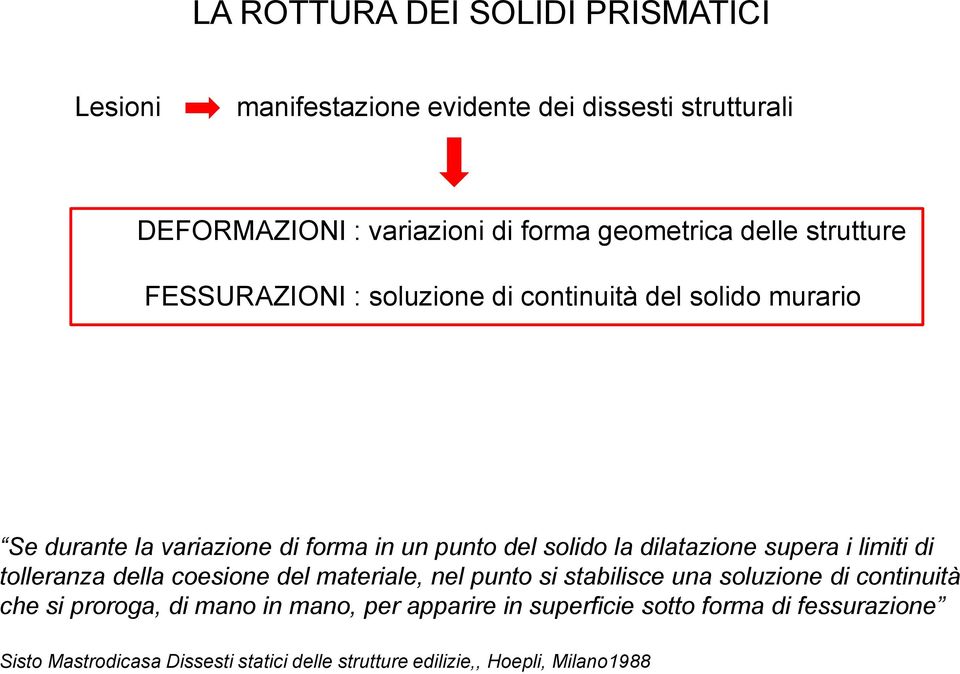 dilatazione supera i limiti di tolleranza della coesione del materiale, nel punto si stabilisce una soluzione di continuità che si proroga,