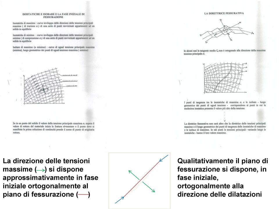 di fessurazione ( ) Qualitativamente il piano di fessurazione