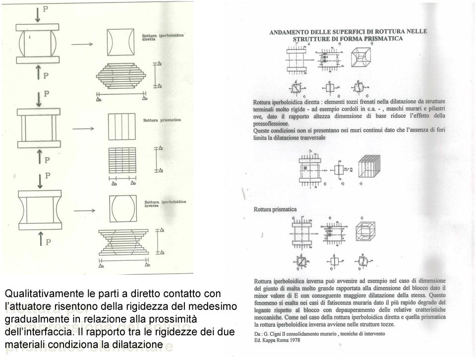 dell interfaccia.