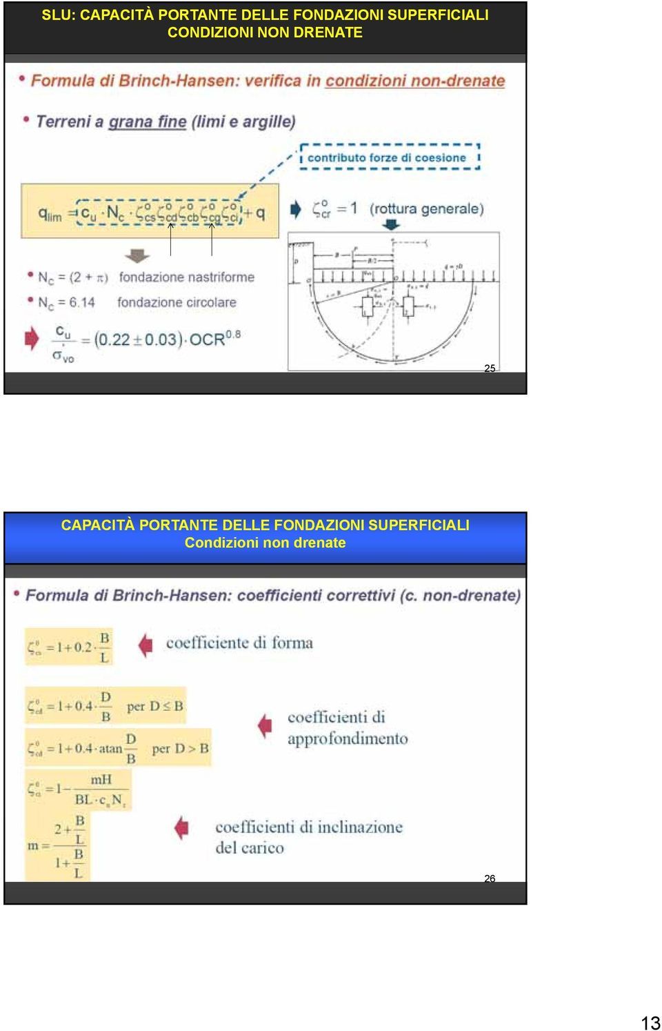 DRENATE 25 CAPACITÀ PORTANTE DELLE