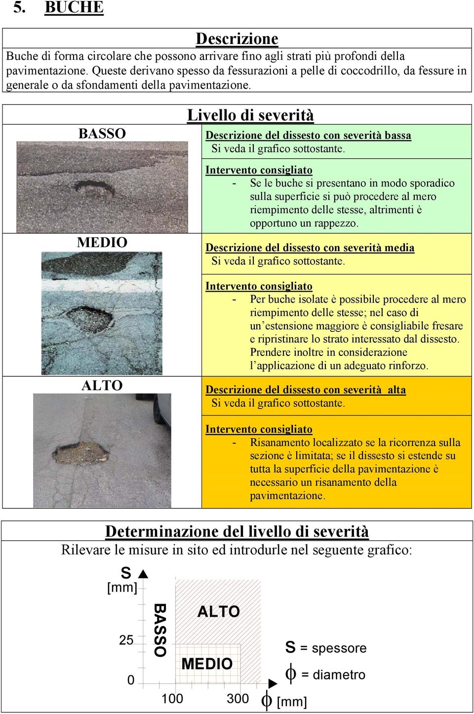 BASSO MEDIO ALTO Livello di severità Descrizione del dissesto con severità bassa Si veda il grafico sottostante.