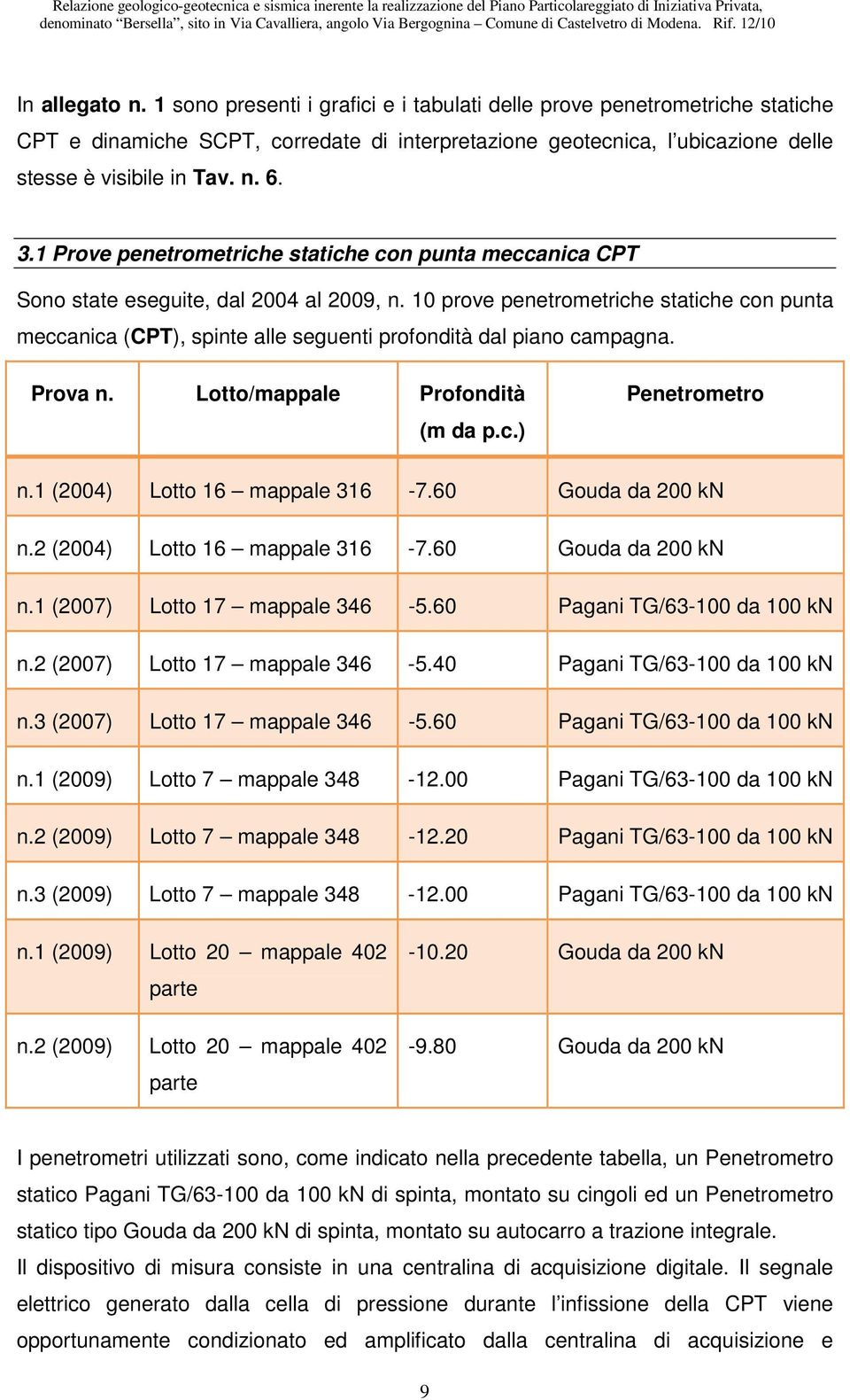 10 prove penetrometriche statiche con punta meccanica (CPT), spinte alle seguenti profondità dal piano campagna. Prova n. Lotto/mappale Profondità (m da p.c.) Penetrometro n.