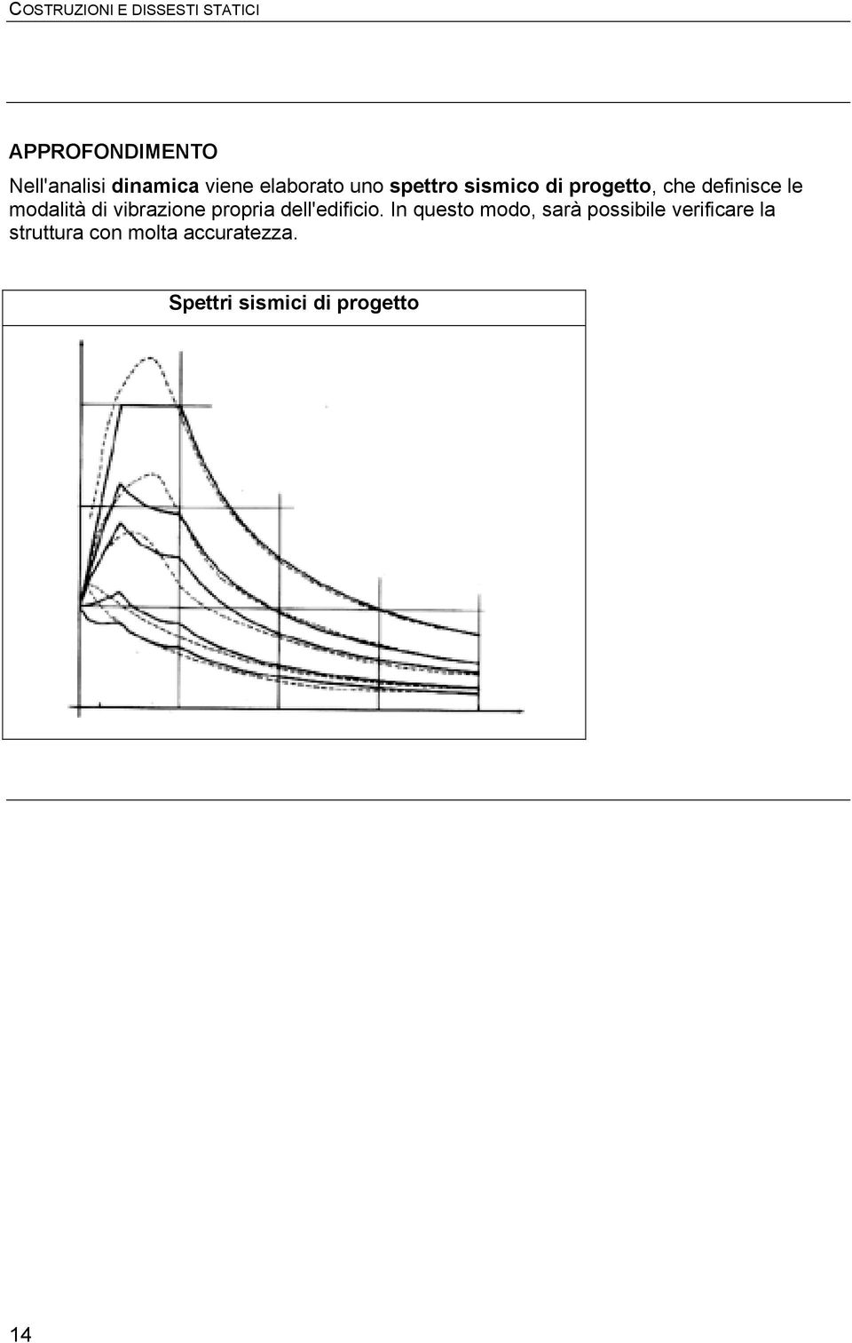 vibrazione propria dell'edificio.