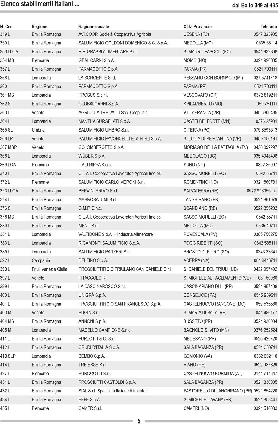 r.l. PESSANO CON BORNAGO (MI) 02 95741718 360 Emilia Romagna PARMACOTTO S.p.A. PARMA (PR) 0521 700111 361 MS Lombardia PROSUS S.c.r.l. VESCOVATO (CR) 0372 819211 362 S Emilia Romagna GLOBALCARNI S.p.A. SPILAMBERTO (MO) 059 751111 363 L Veneto AGRICOLA TRE VALLI Soc.