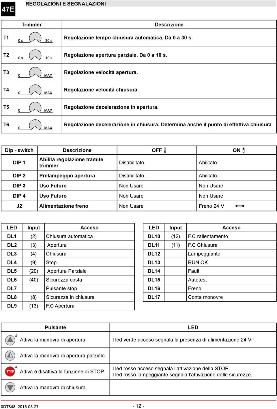 Determina anche il punto di effettiva chiusura Dip - switch Descrizione OFF DIP 1 Abilita regolazione tramite trimmer Disabilitato. Abilitato.