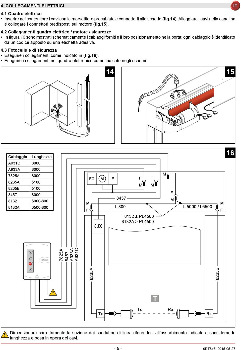 2 Collegamenti quadro elettrico / motore / sicurezze In figura 16 sono mostrati schematicamente i cablaggi forniti e il loro posizionamento nella porta; ogni cablaggio è identificato da un codice