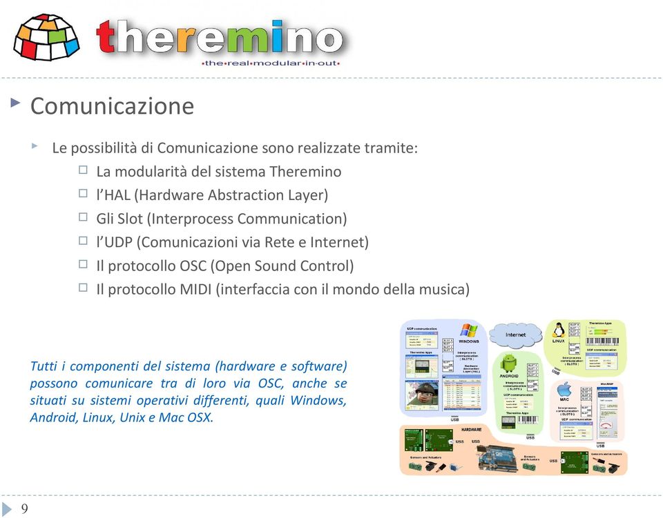 Sound Control) Il protocollo MIDI (interfaccia con il mondo della musica) Tutti i componenti del sistema (hardware e software)