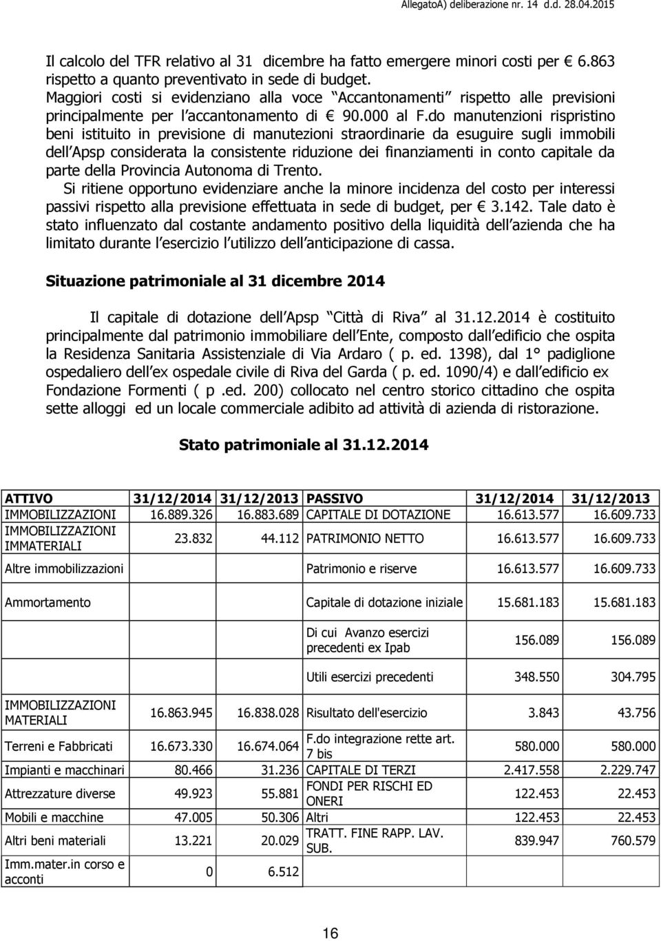 do manutenzioni rispristino beni istituito in previsione di manutezioni straordinarie da esuguire sugli immobili dell Apsp considerata la consistente riduzione dei finanziamenti in conto capitale da