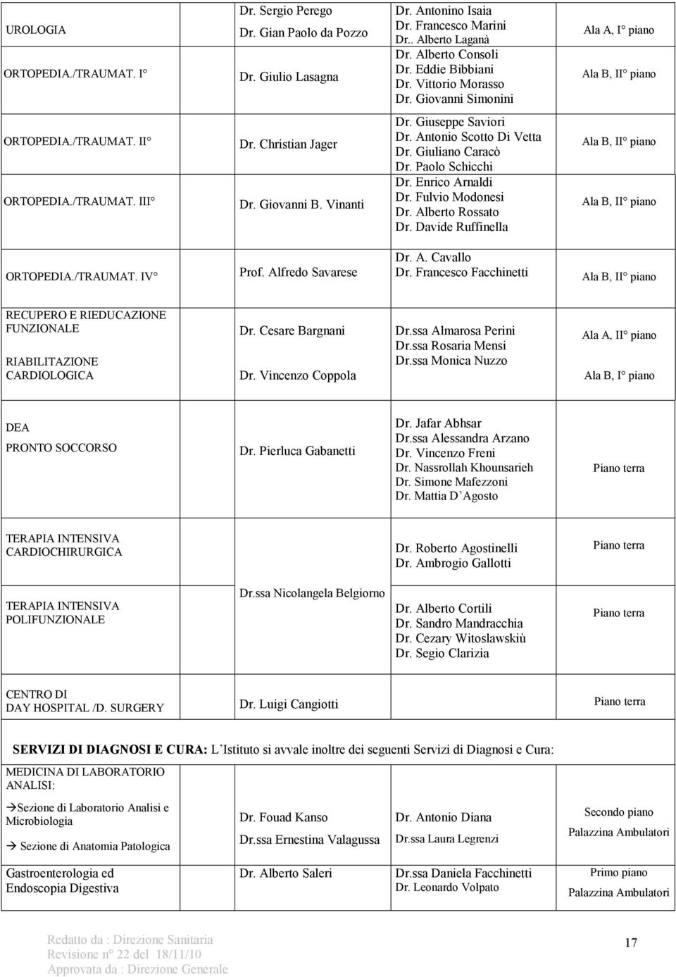 Antonio Scotto Di Vetta Dr. Giuliano Caracò Dr. Paolo Schicchi Dr. Enrico Arnaldi Dr. Fulvio Modonesi Dr. Alberto Rossato Dr. Davide Ruffinella Ala B, II piano Ala B, II piano ORTOPEDIA./TRAUMAT.