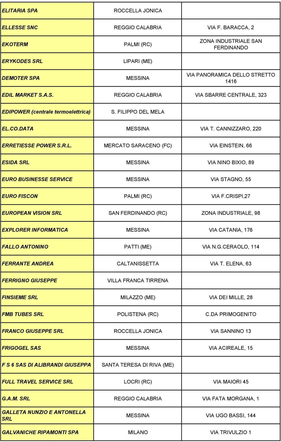 CRISPI,27 EUROPEAN VISION SRL SAN FERDINANDO (RC) ZONA INDUSTRIALE, 98 EXPLORER INFORMATICA VIA CATANIA, 176 FALLO ANTONINO PATTI (ME) VIA N.G.CERAOLO, 114 FERRANTE ANDREA CALTANISSETTA VIA T.