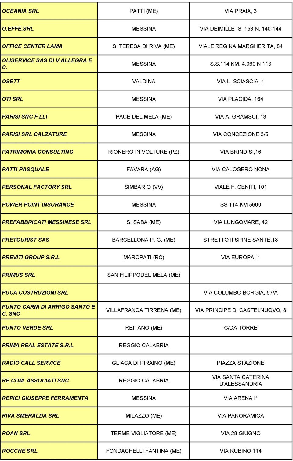 GRAMSCI, 13 PARISI SRL CALZATURE VIA CONCEZIONE 3/5 PATRIMONIA CONSULTING RIONERO IN VOLTURE (PZ) VIA BRINDISI,16 PATTI PASQUALE FAVARA (AG) VIA CALOGERO NONA PERSONAL FACTORY SRL SIMBARIO (VV) VIALE