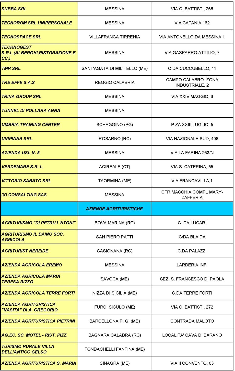 ZA XXIII LUGLIO, 5 UNIPIANA SRL ROSARNO (RC) VIA NAZIONALE SUD, 408 AZIENDA USL N. 5 VIA LA FARINA 263/N VERDEMARE S.R. L. ACIREALE (CT) VIA S.