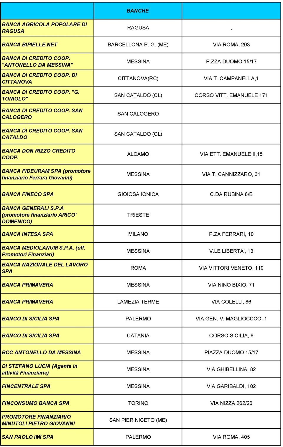 EMANUELE 171 SAN CALOGERO SAN CATALDO (CL) BANCA DON RIZZO CREDITO COOP. ALCAMO VIA ETT. EMANUELE II,15 BANCA FIDEURAM SPA (promotore finanziario Ferrara Giovanni) VIA T.