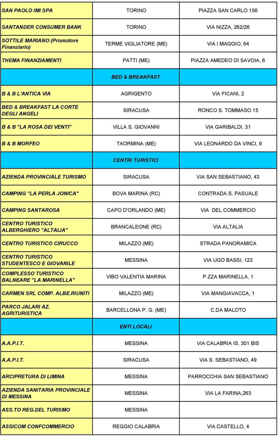 GIOVANNI VIA GARIBALDI, 31 B & B MORFEO TAORMINA (ME) VIA LEONARDO DA VINCI, 9 CENTRI TURISTICI AZIENDA PROVINCIALE TURISMO SIRACUSA VIA SAN SEBASTIANO, 43 CAMPING "LA PERLA JONICA" BOVA MARINA (RC)