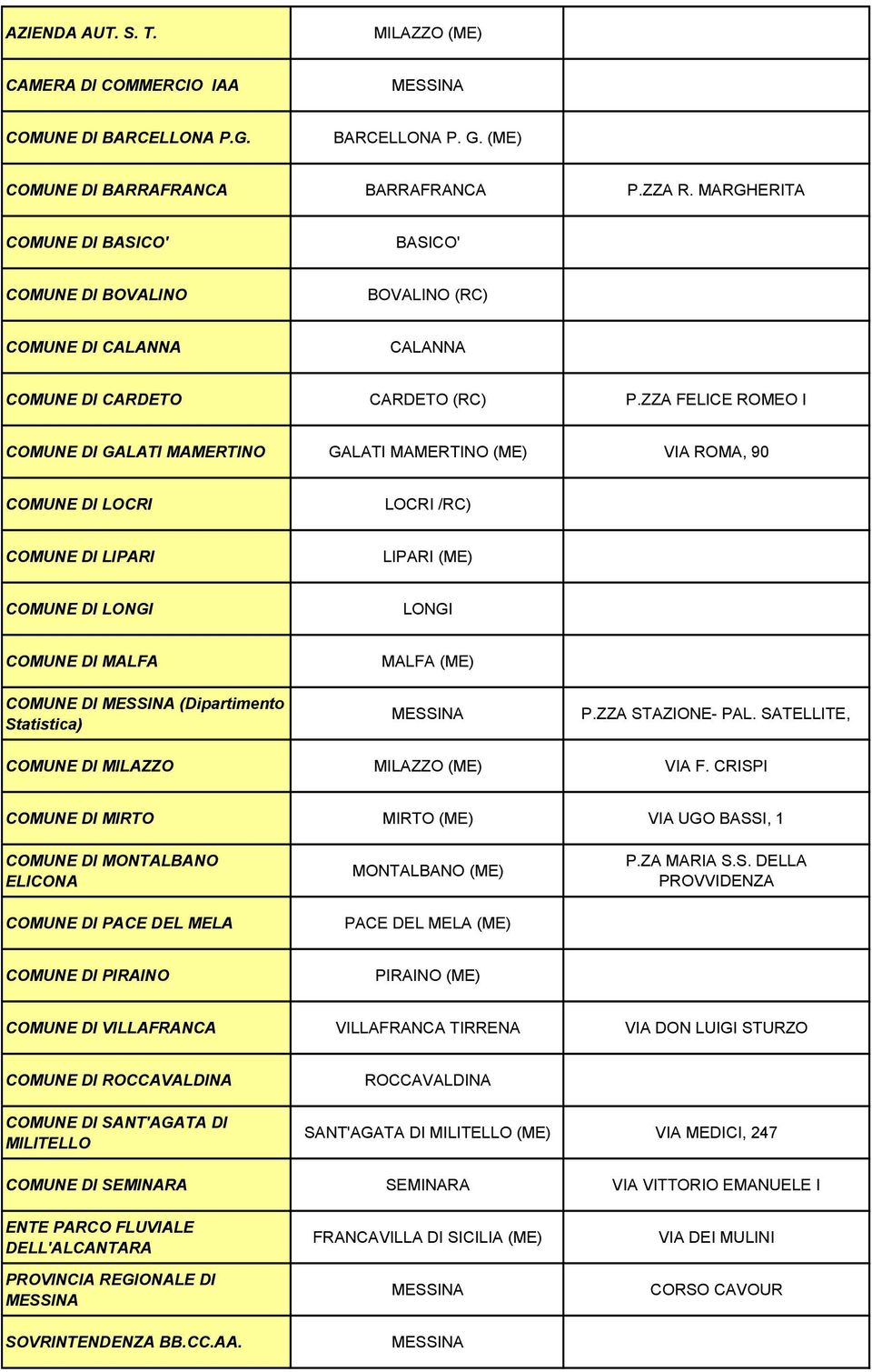ZZA FELICE ROMEO I COMUNE DI GALATI MAMERTINO GALATI MAMERTINO (ME) VIA ROMA, 90 COMUNE DI LOCRI LOCRI /RC) COMUNE DI LIPARI LIPARI (ME) COMUNE DI LONGI LONGI COMUNE DI MALFA COMUNE DI (Dipartimento