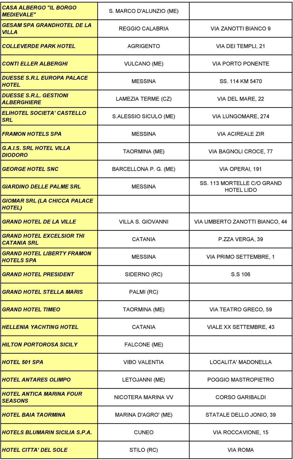 114 KM 5470 LAMEZIA TERME (CZ) VIA DEL MARE, 22 S.ALESSIO SICULO (ME) VIA LUNGOMARE, 274 FRAMON HOTELS SPA VIA ACIREALE ZIR G.A.I.S. SRL HOTEL VILLA DIODORO TAORMINA (ME) VIA BAGNOLI CROCE, 77 GEORGE HOTEL SNC BARCELLONA P.