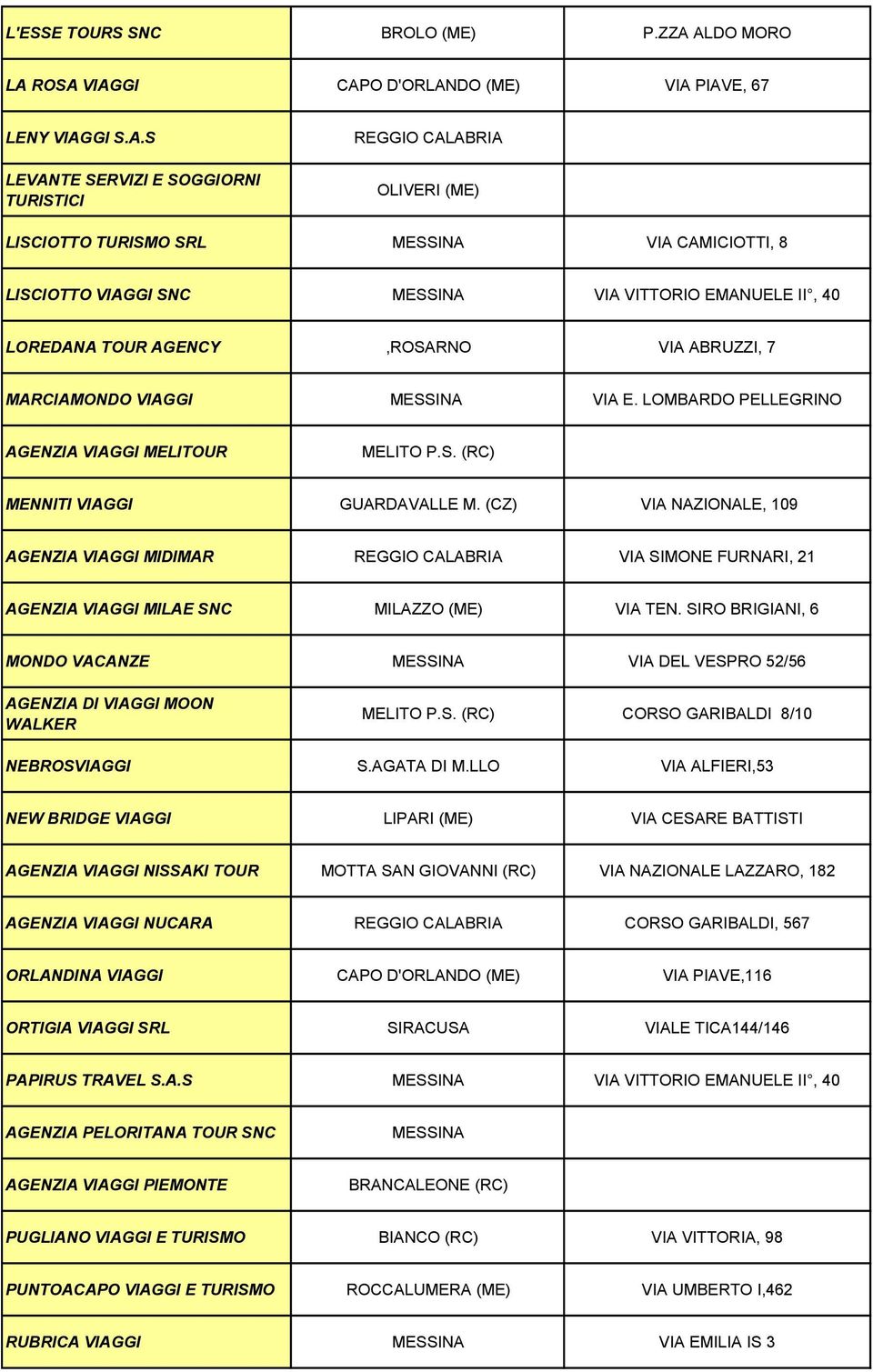 VITTORIO EMANUELE II, 40 LOREDANA TOUR AGENCY,ROSARNO VIA ABRUZZI, 7 MARCIAMONDO VIAGGI VIA E. LOMBARDO PELLEGRINO AGENZIA VIAGGI MELITOUR MELITO P.S. (RC) MENNITI VIAGGI GUARDAVALLE M.