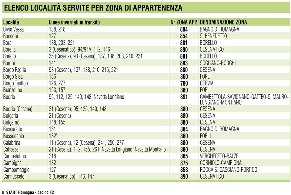 Borgo Paglia 93 (Cesena), 137, 138, 210, 216, 221 880 CESENA Borgo Sisa 156 860 FORLÌ Borgo Tantlon 126, 277 780 CERVIA Branzolino 153, 157 860 FORLÌ Budrio 95, 112, 125, 140, 148, Navetta Longiano