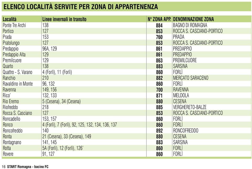 CASCIANO-PORTICO Predappio 96A, 129 861 PREDAPPIO Predappio Alta 129 861 PREDAPPIO Premilcuore 129 863 PREMILCUORE Quarto 138 883 SARSINA Quattro - S.